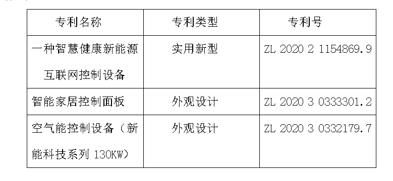 北京新能科技公司喜獲三項國家專利配圖2.png